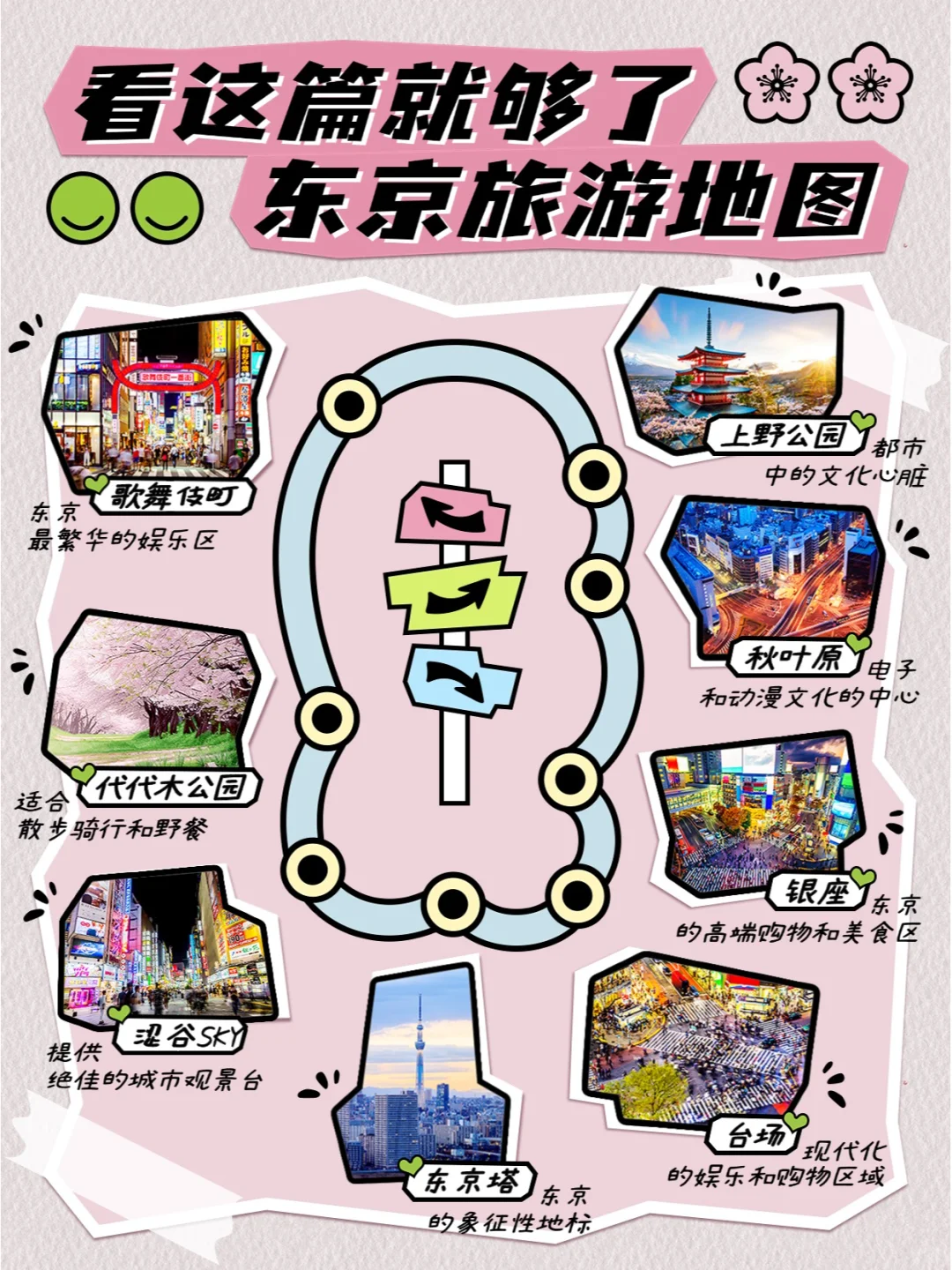 旅游路线｜小红书创意封面设计配图模板分享