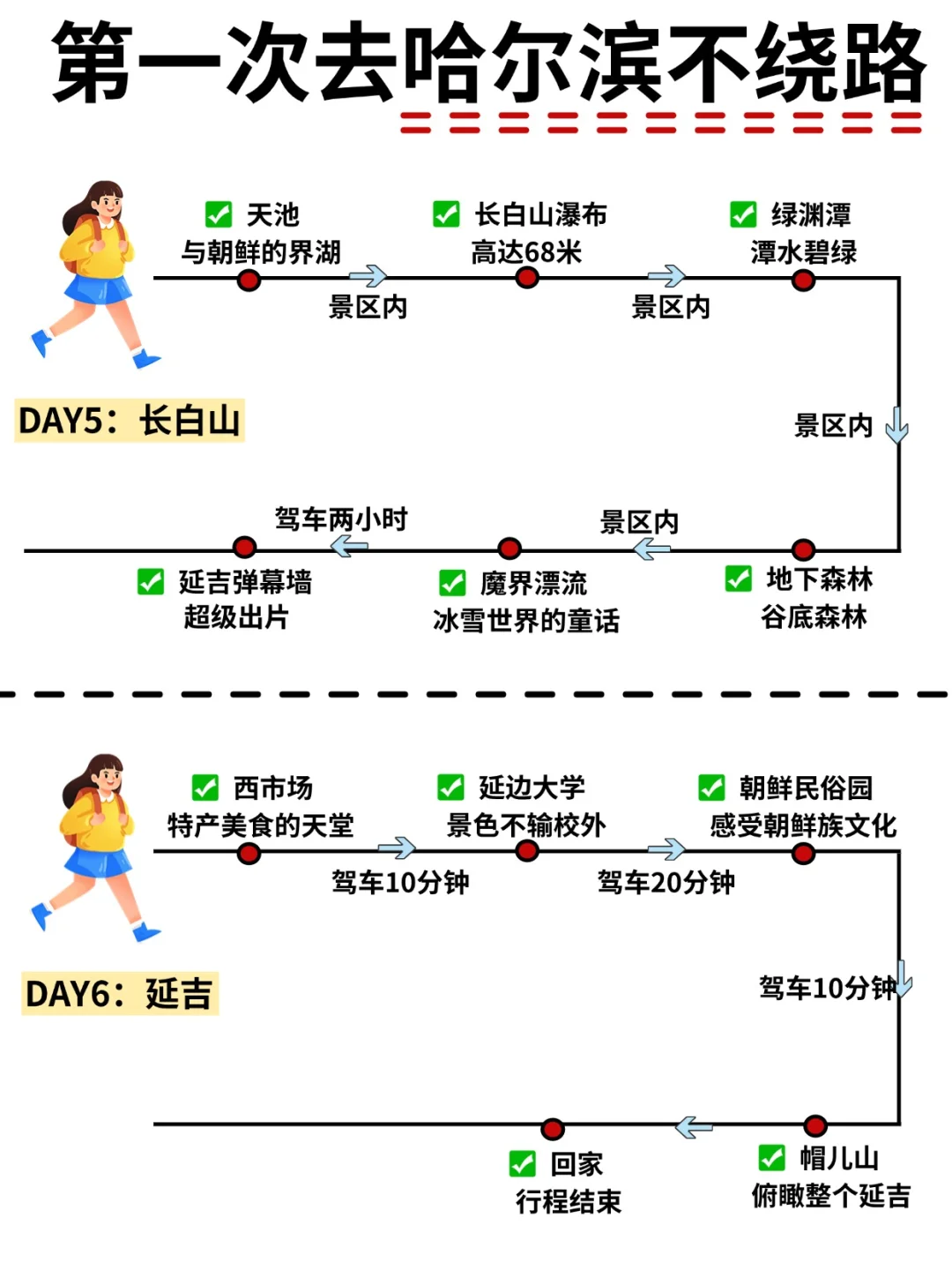 第一次来哈尔滨/雪乡/长白山/延吉旅游攻略！