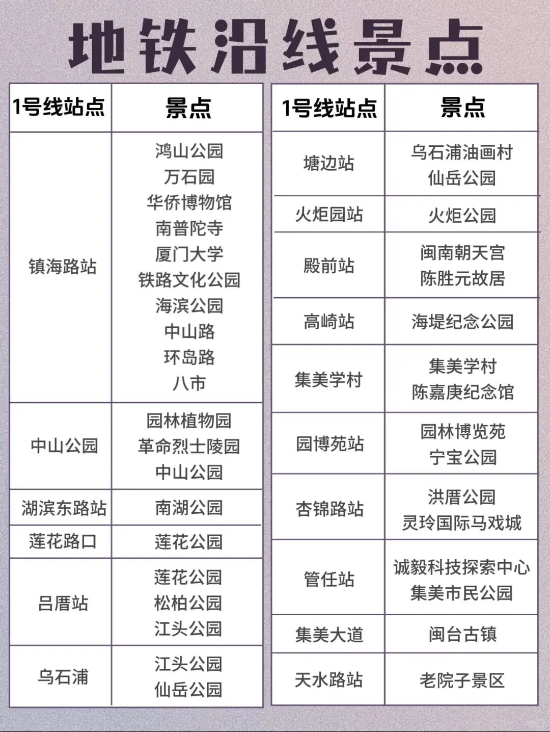 厦门会惩罚每一个不提前预约的懒人😭
