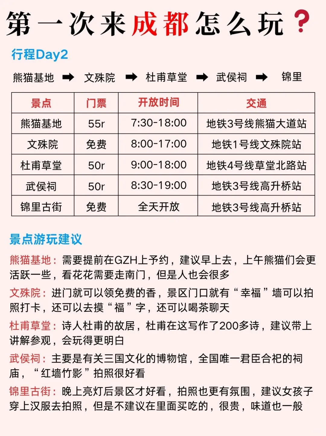 成都土著手绘的游玩景点地图，实在太全面啦
