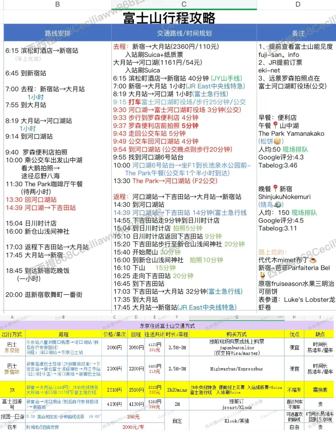 🇯🇵日本八天七晚自由行旅游攻略