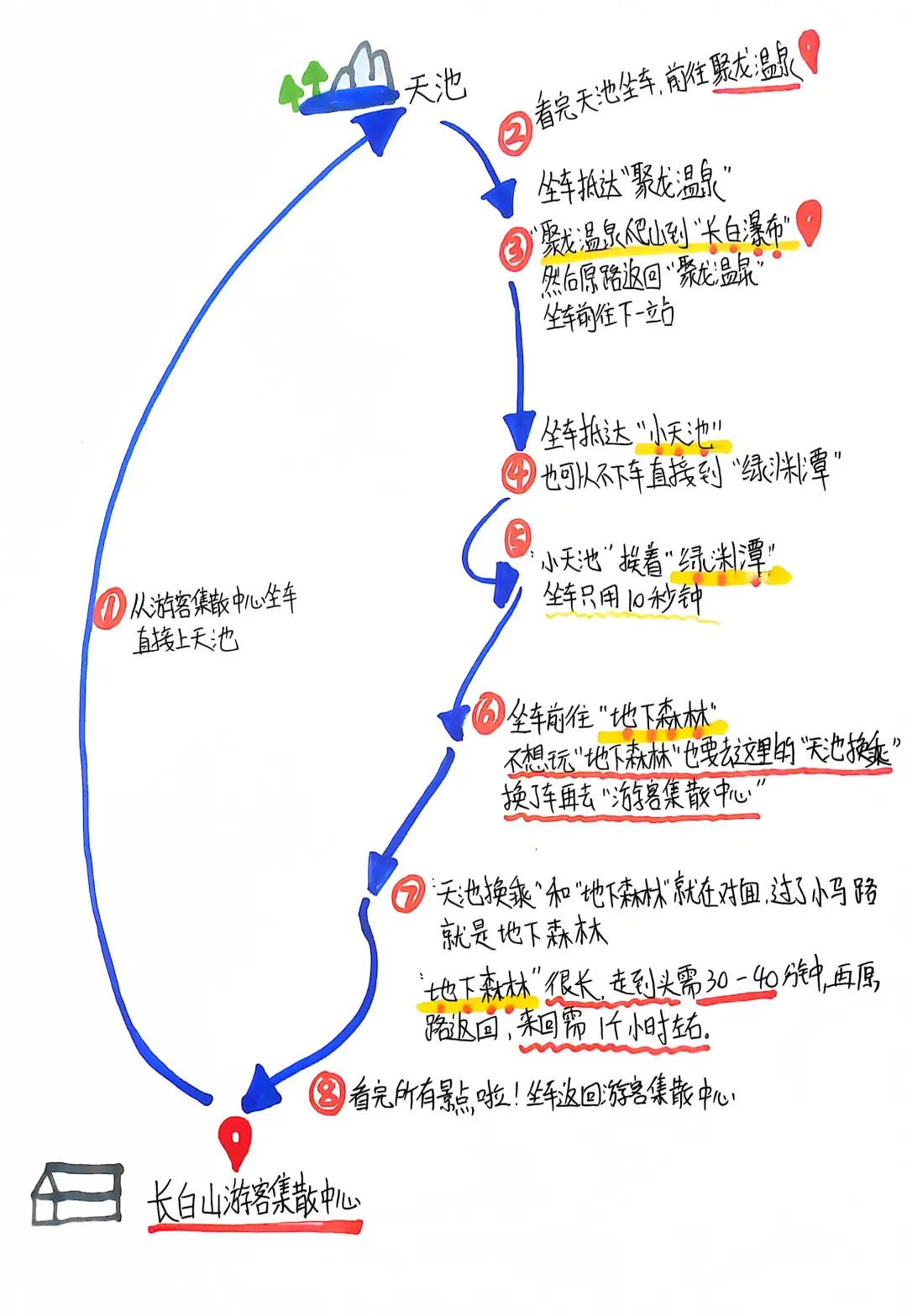 长白山北坡—J人手写攻略，非常详细🤨