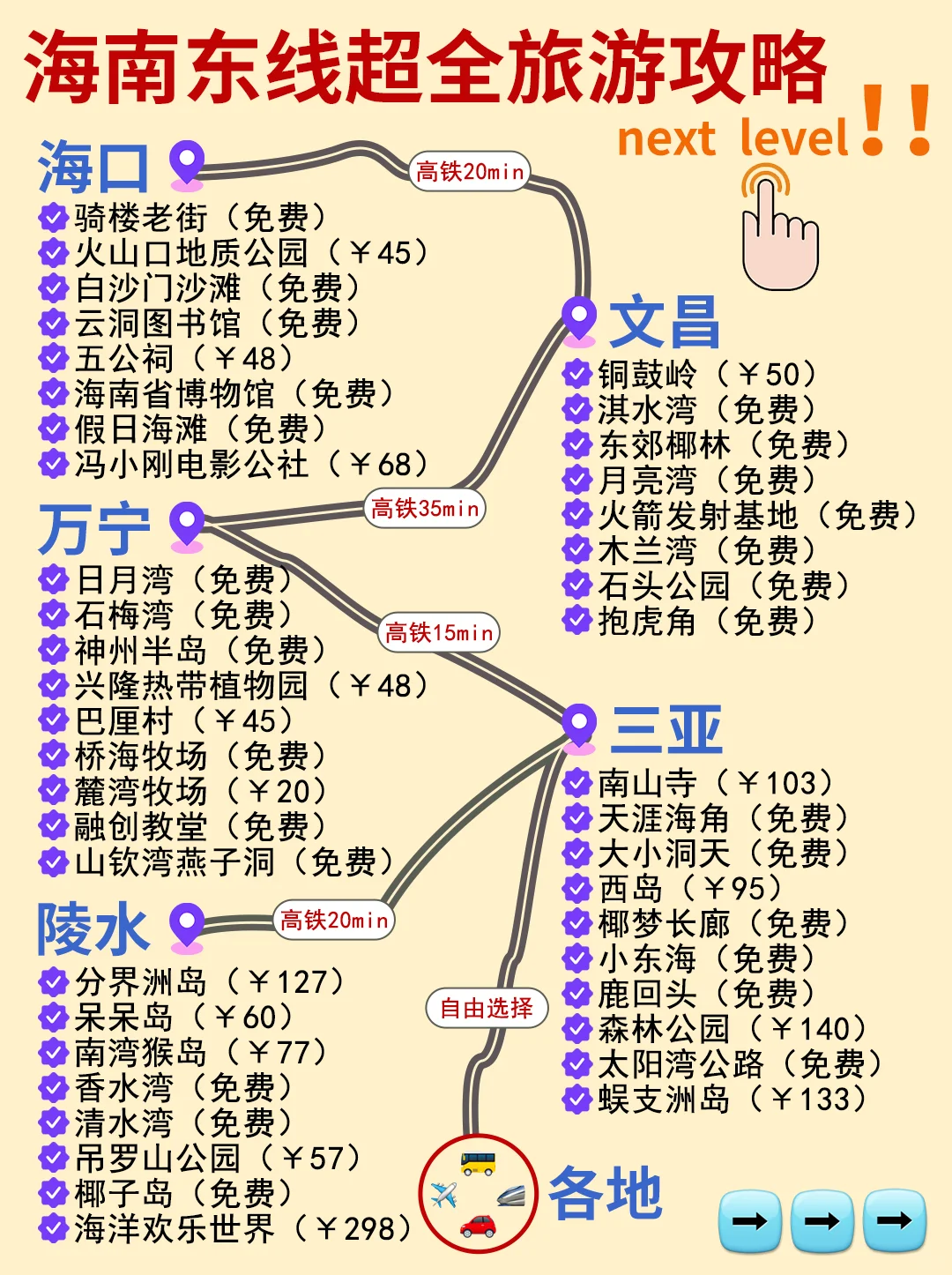 哭死😭好全的海南东线旅游攻略！天花板来啦