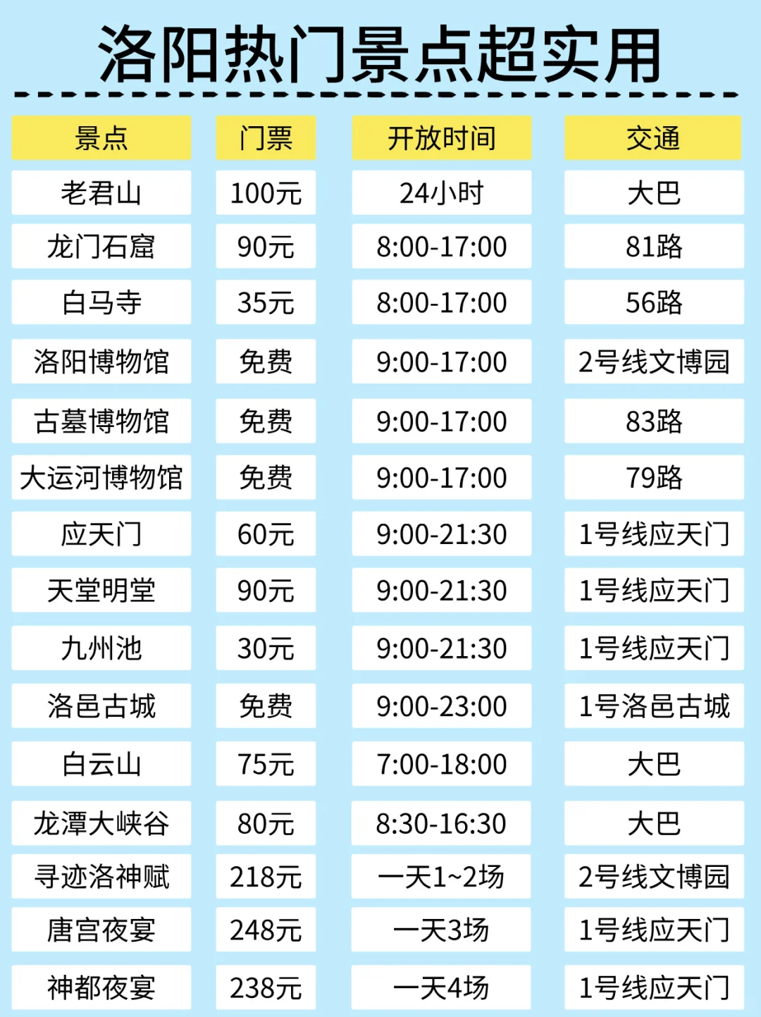 洛阳深度游，1-3🈷️来的姐妹一定要看