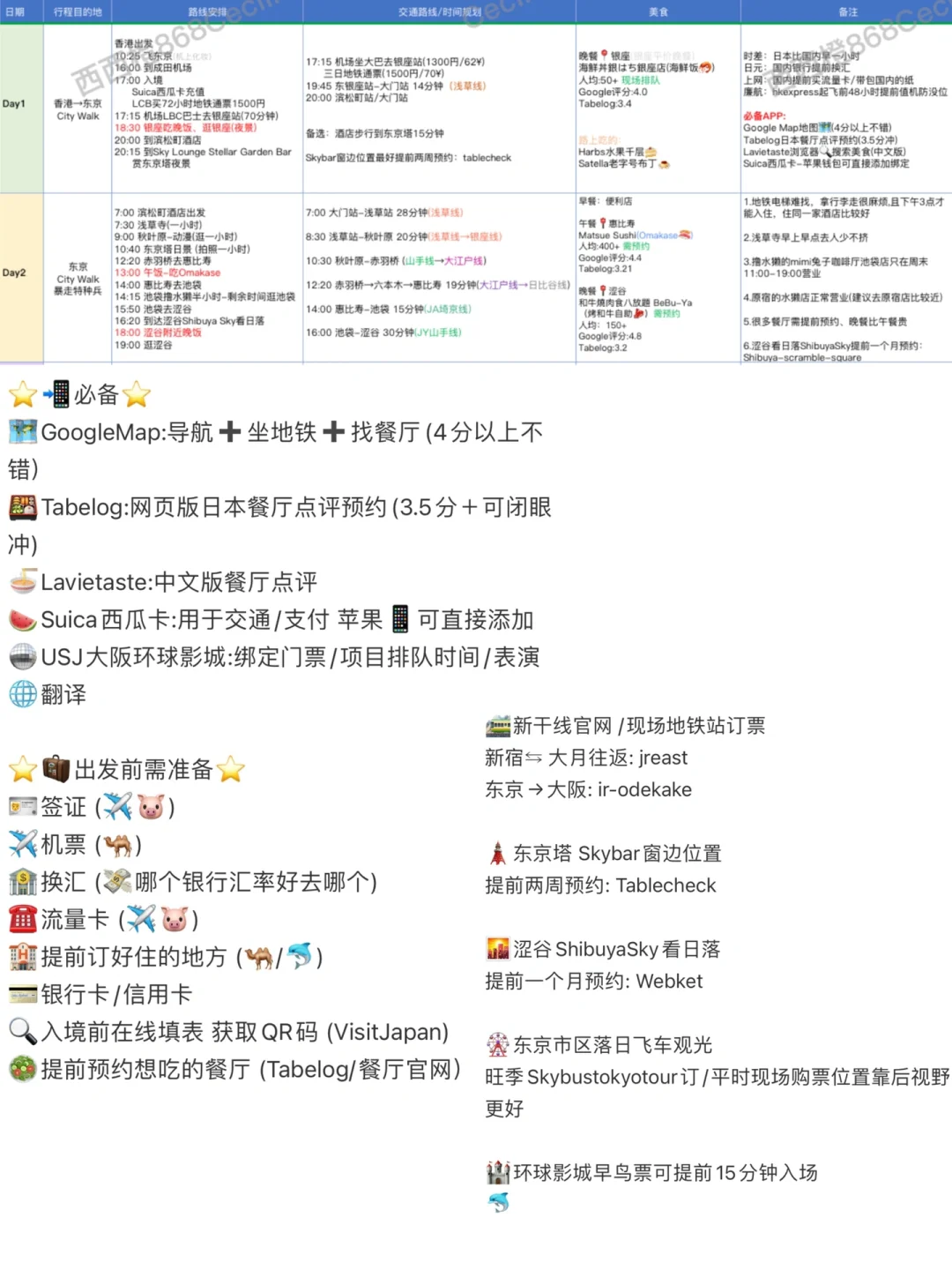 🇯🇵日本八天七晚自由行旅游攻略
