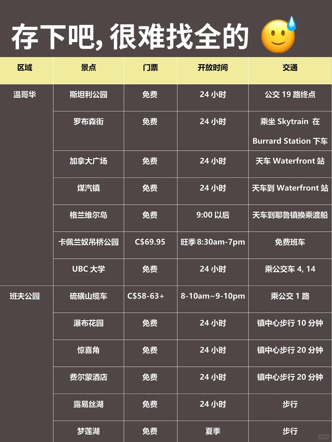 加拿大保姆级旅游攻略‼要去的姐妹赶紧码住