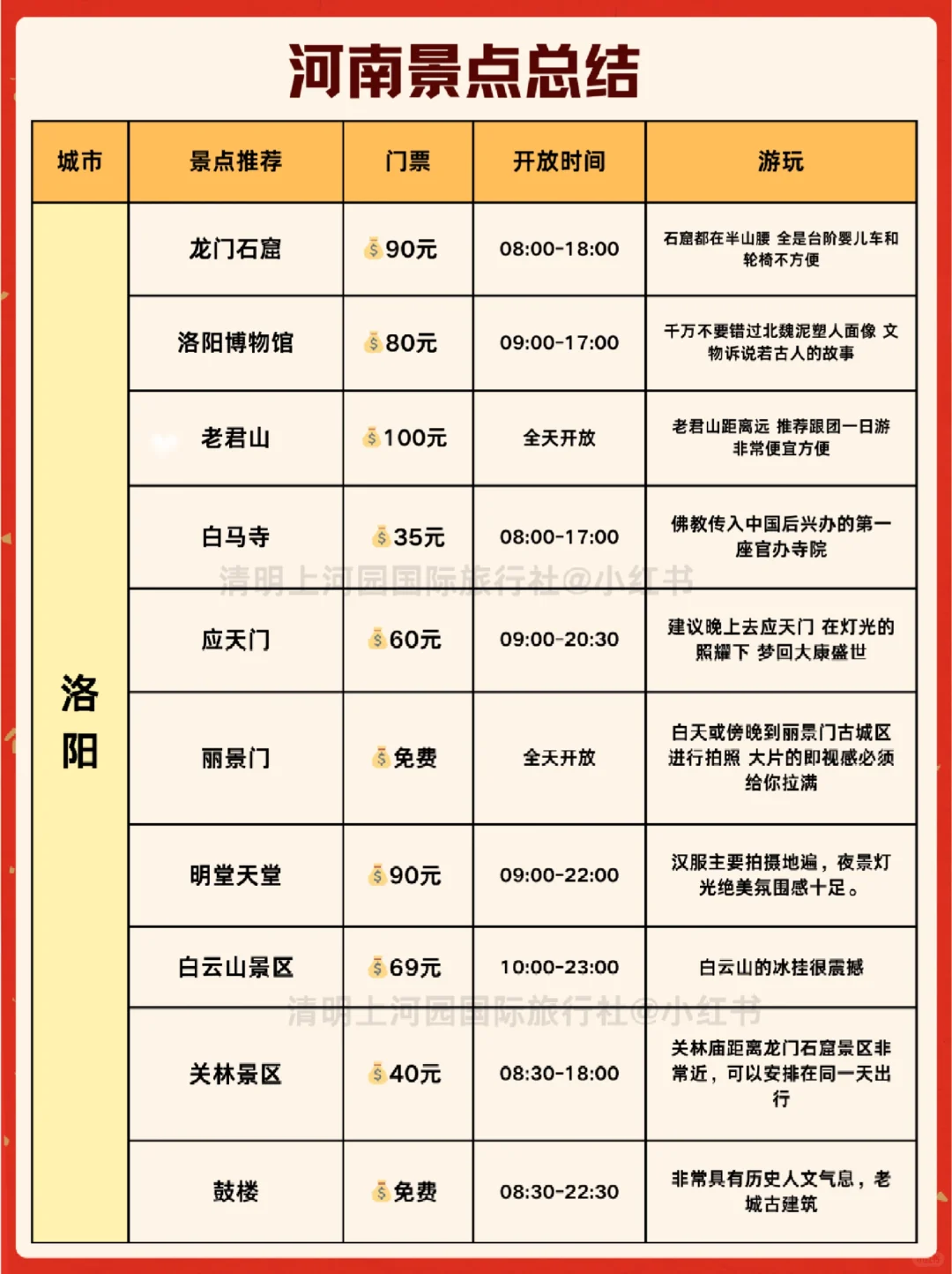 春节来河南🎆各景点预约时间一锭要看📍