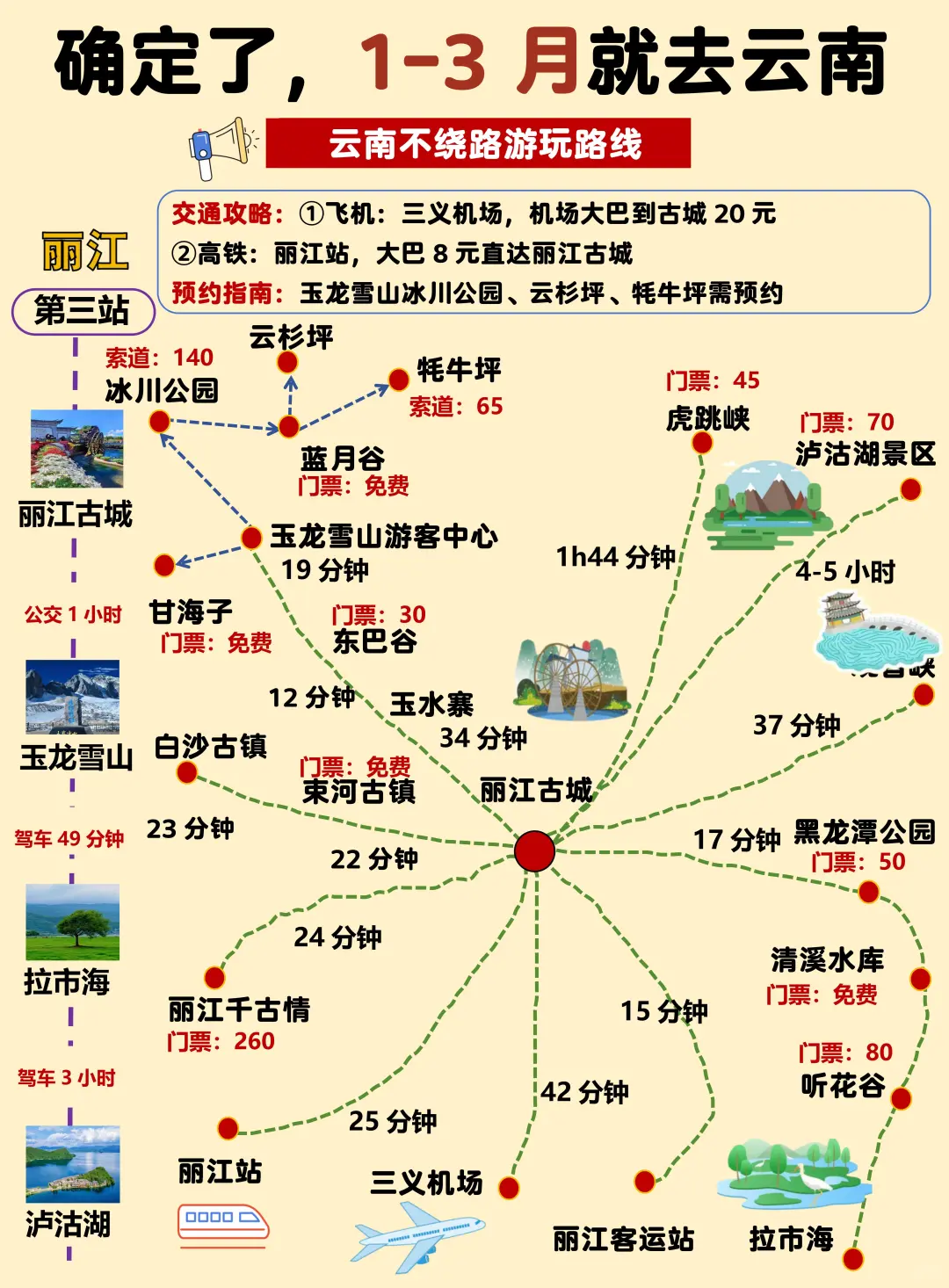 第一次来云南怎么玩⁉️附游玩攻略+地图