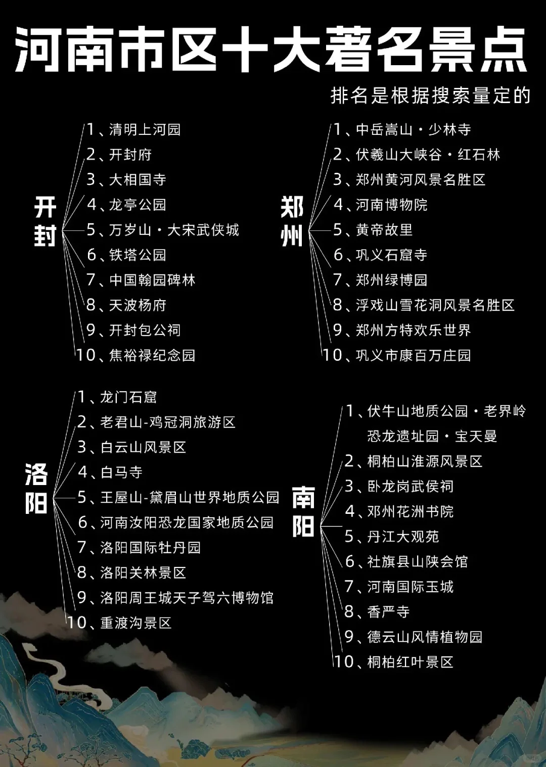 2025🧨春节好去处❗️ 河南18地市十大著名景