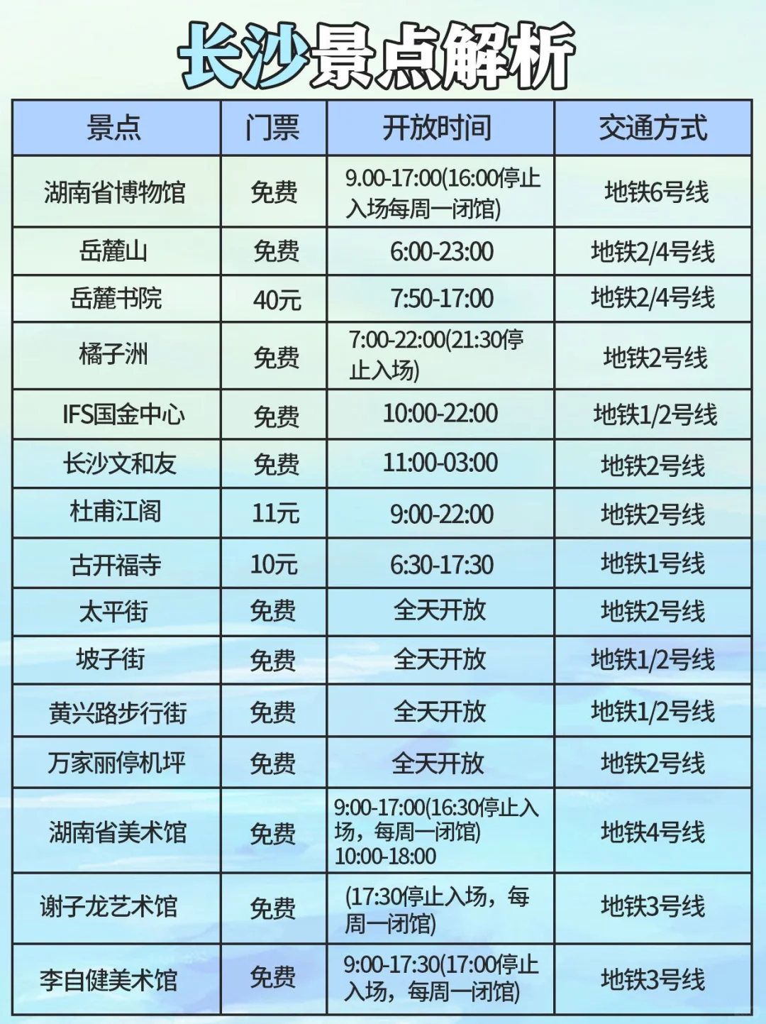 适合寒假旅游的八个城市🏙️不能错过🔥