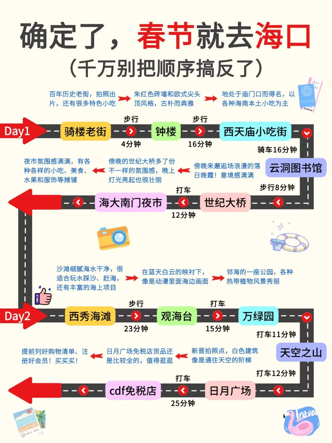 确定了，春节去海口❗️攻略已做放心抄