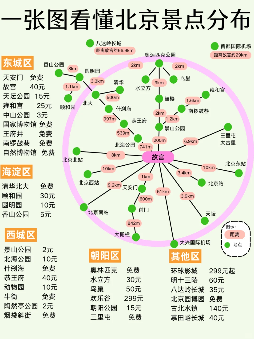 1-3月北京旅游攻略，存下吧，提前参考✅