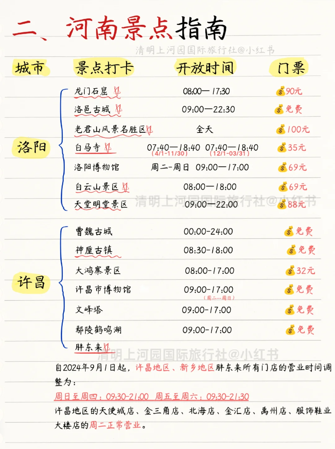 谁懂啊..被理工男做的河南地图攻略震惊了❗
