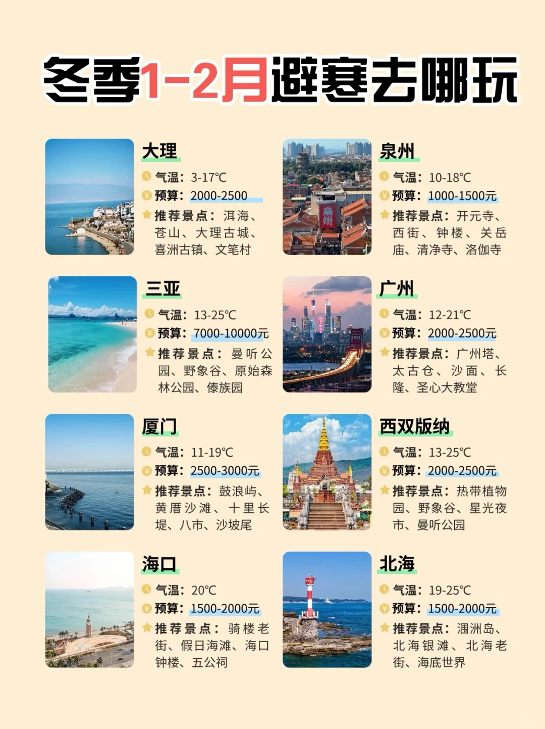 不想过冬天，推荐8个避寒温暖旅游城市🏝️
