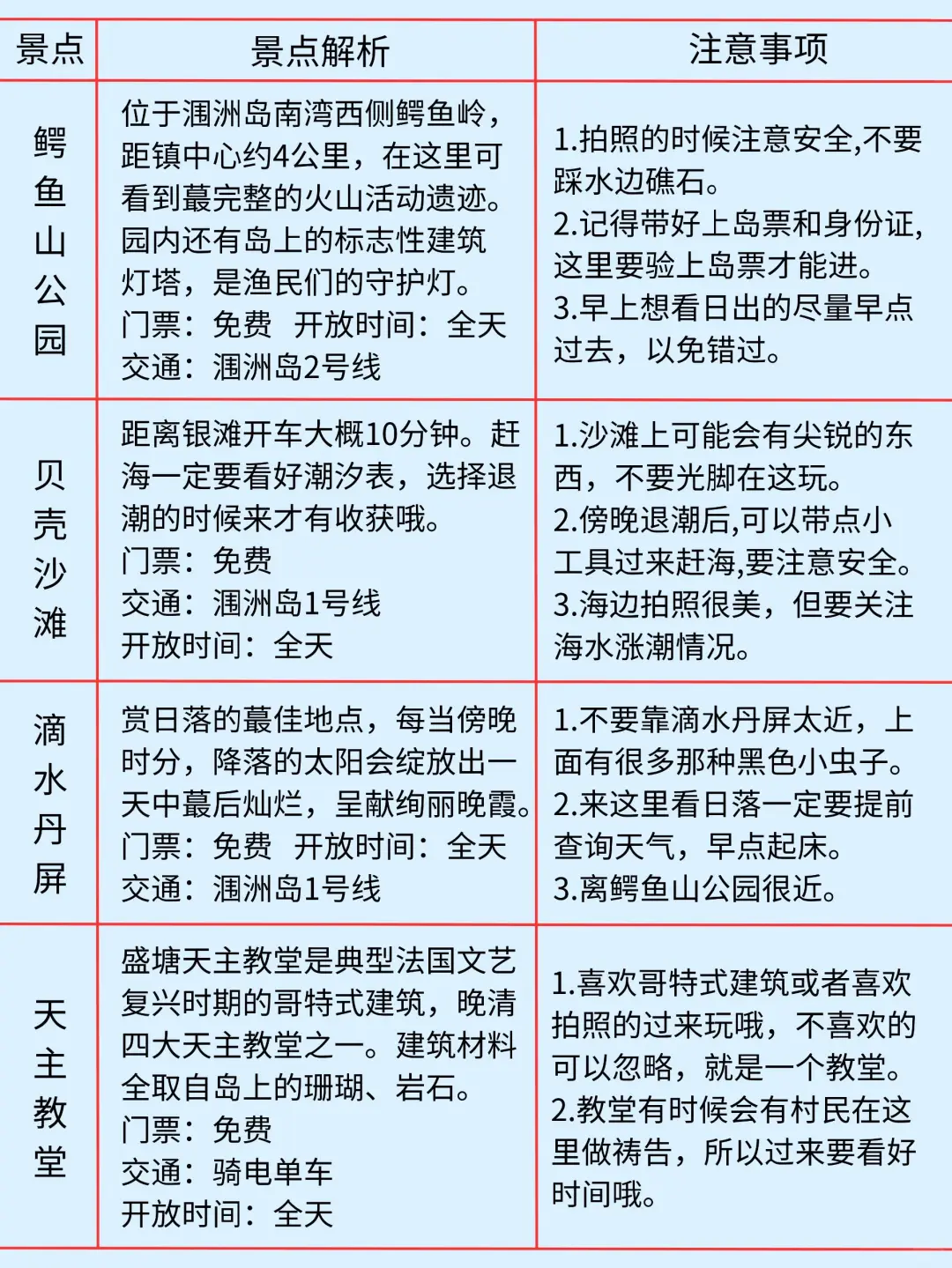 1.9📍北海受冻已回，我们的避雷建议