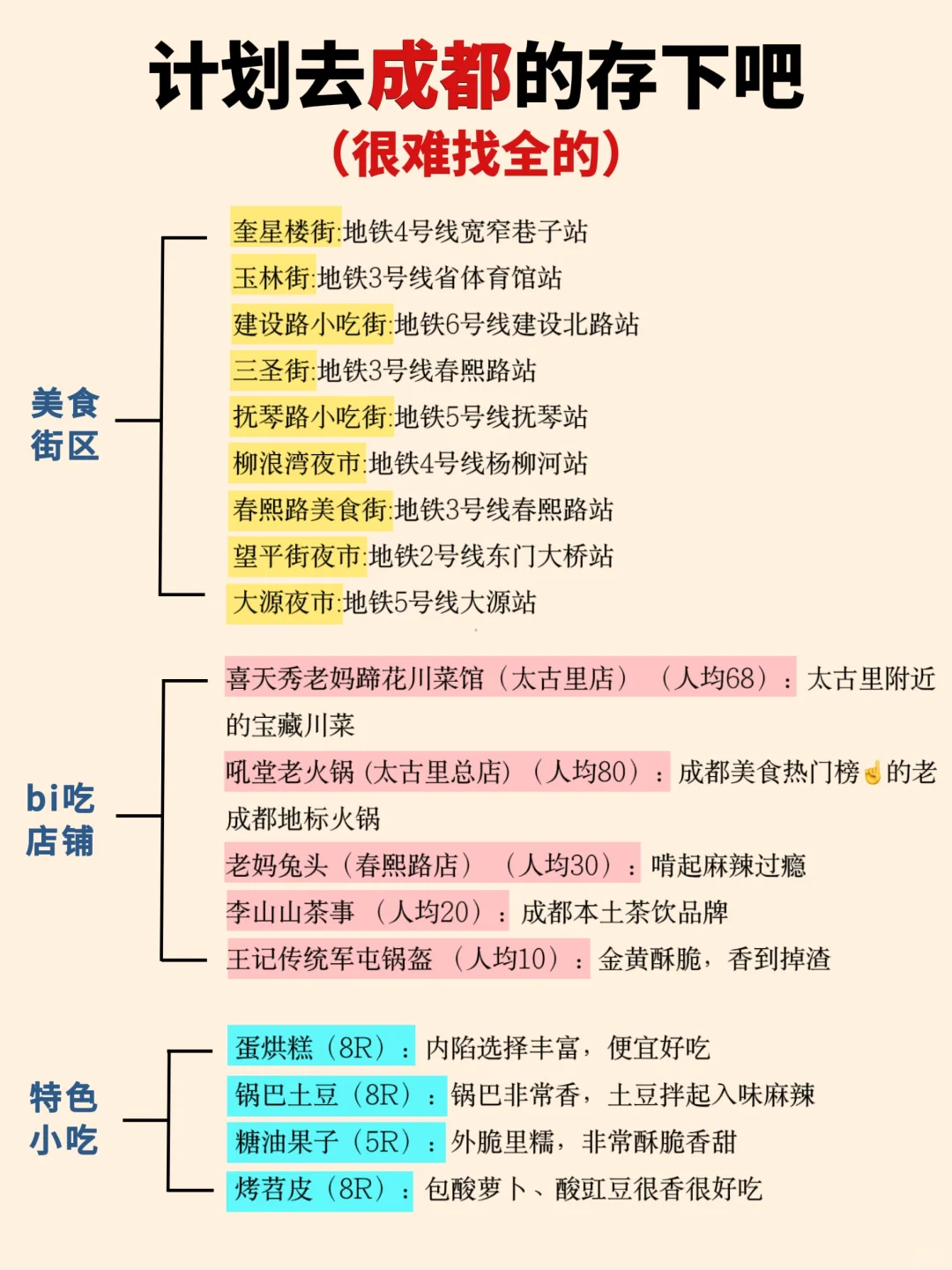 写给1-2月去成都的姐妹👭超全避雷攻略🧾