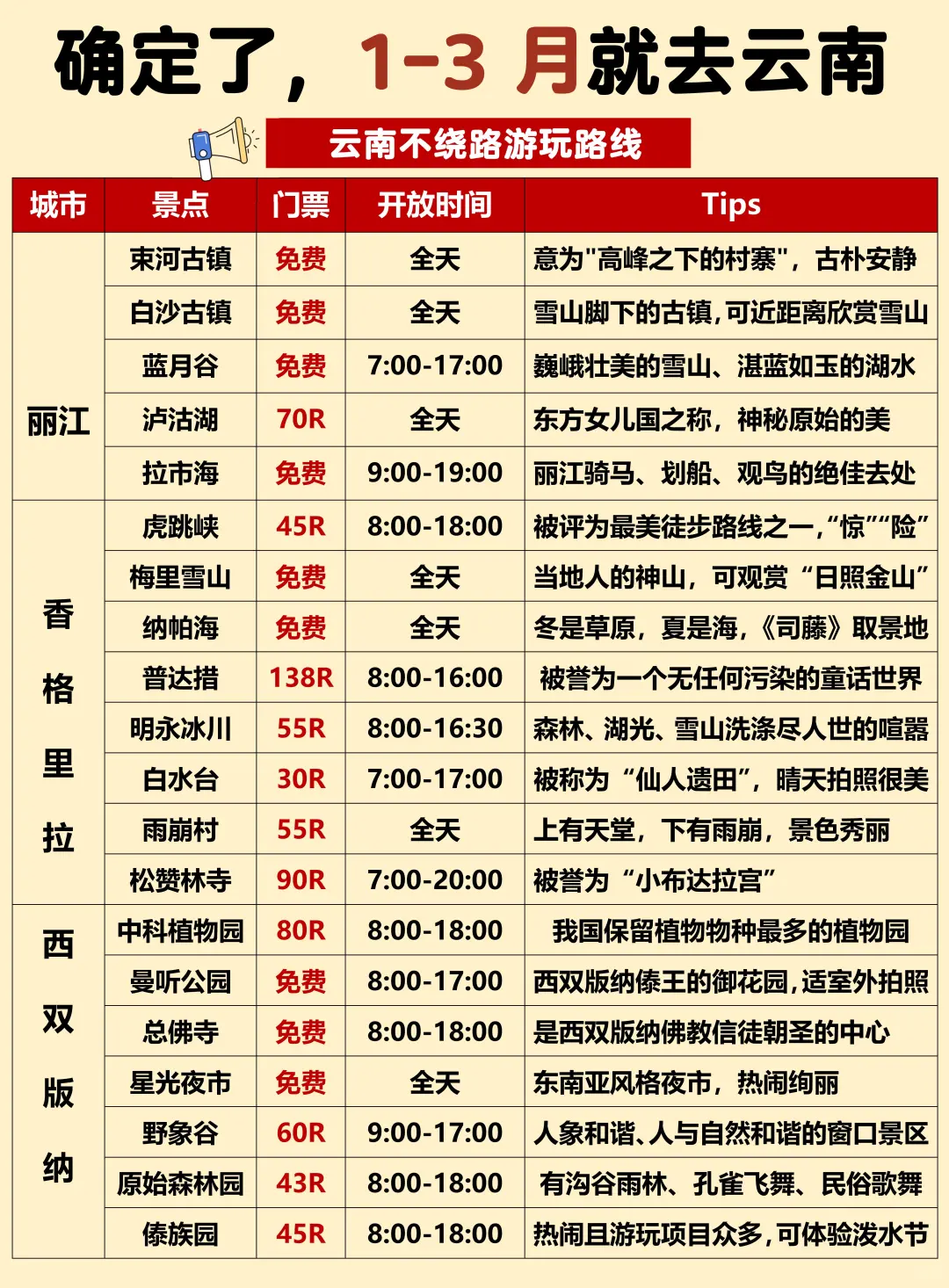 第一次来云南怎么玩⁉️附游玩攻略+地图