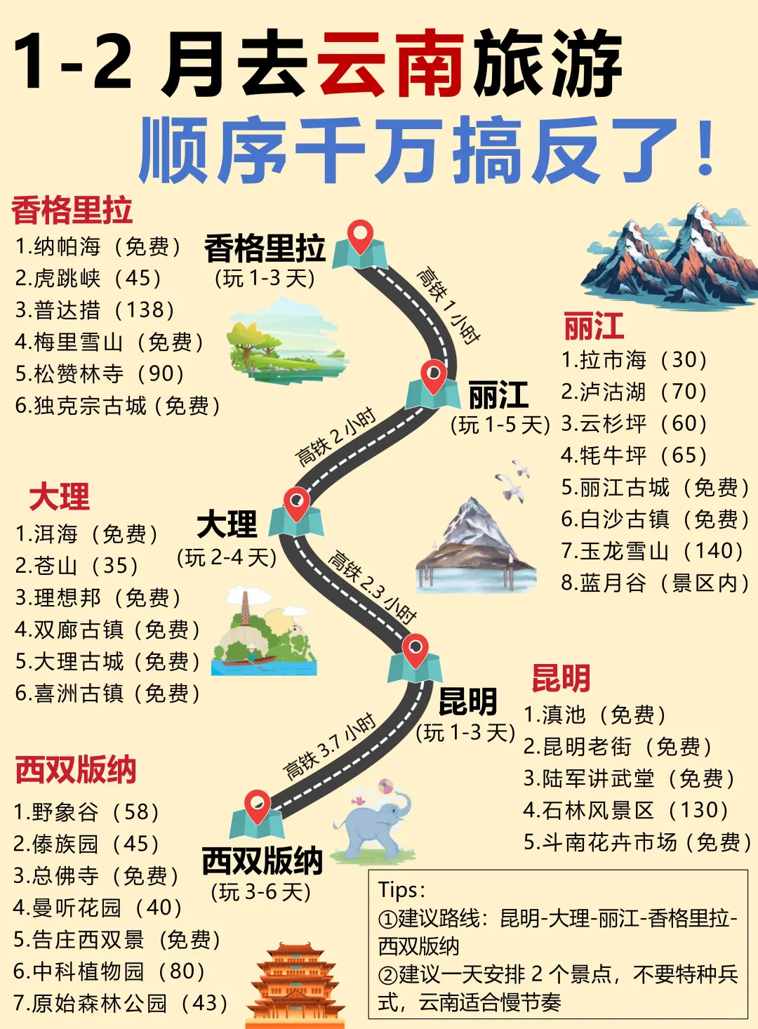 云南旅游攻略next level！！本地人实推👍