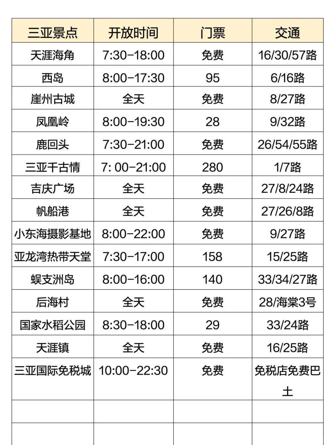 海南本地人🙋花了一天时间整理的旅游攻略