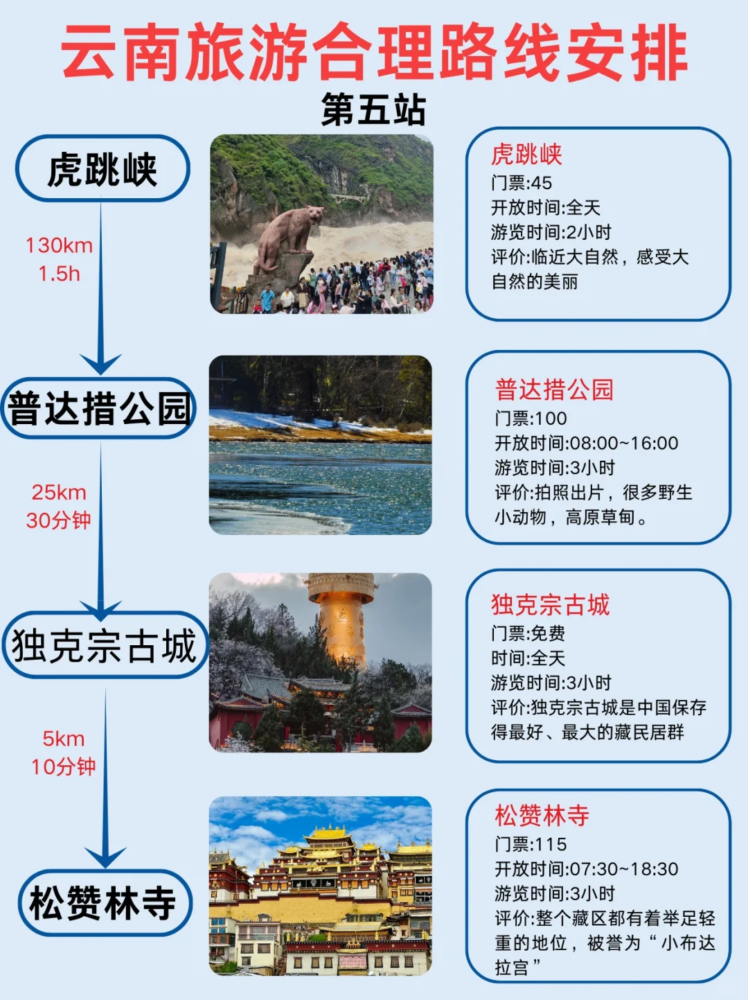 2025版|云南旅游攻略🔥不绕路👍🏻