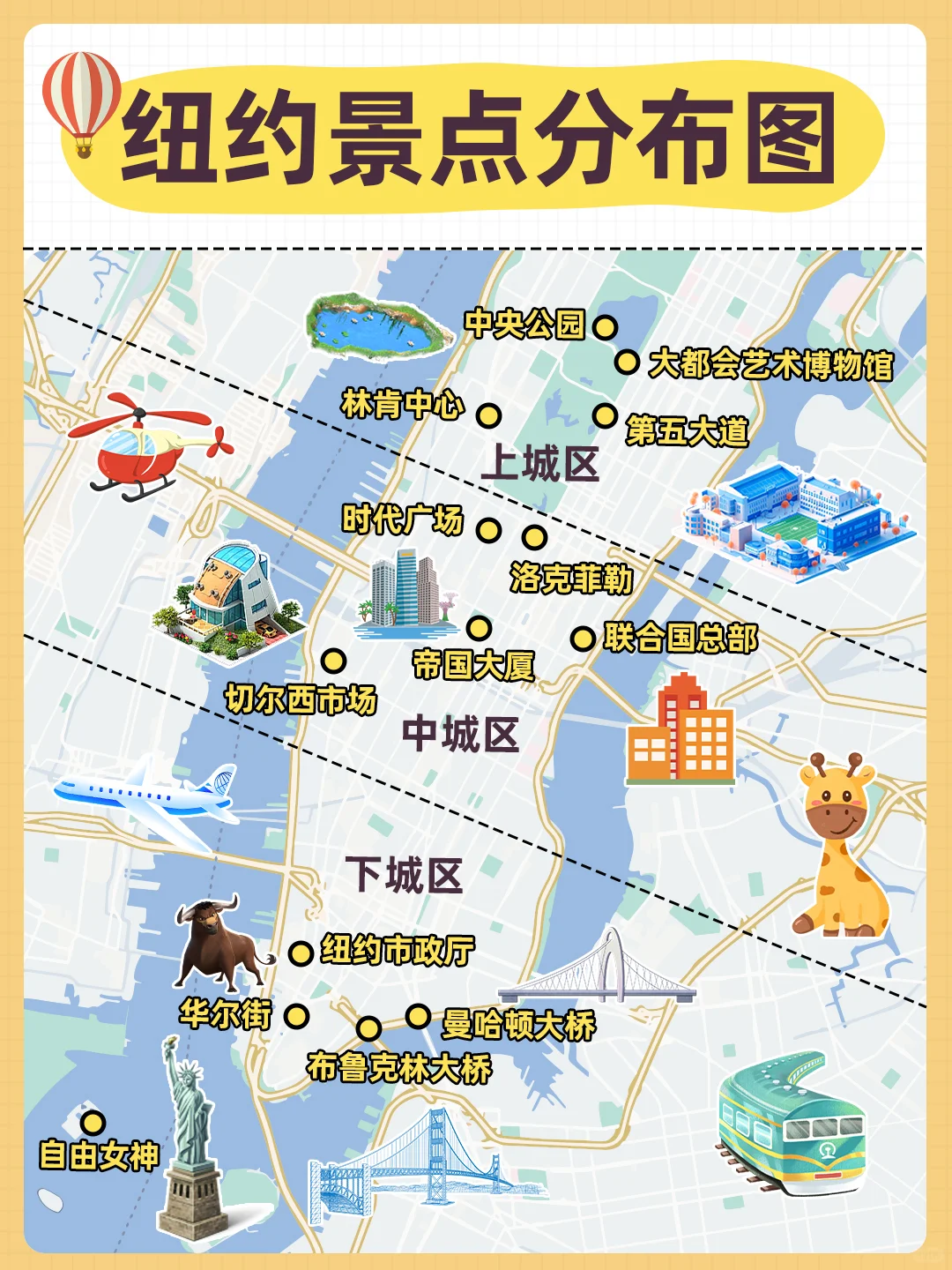 在纽约呆了8年，我的建议是....(攻略版）