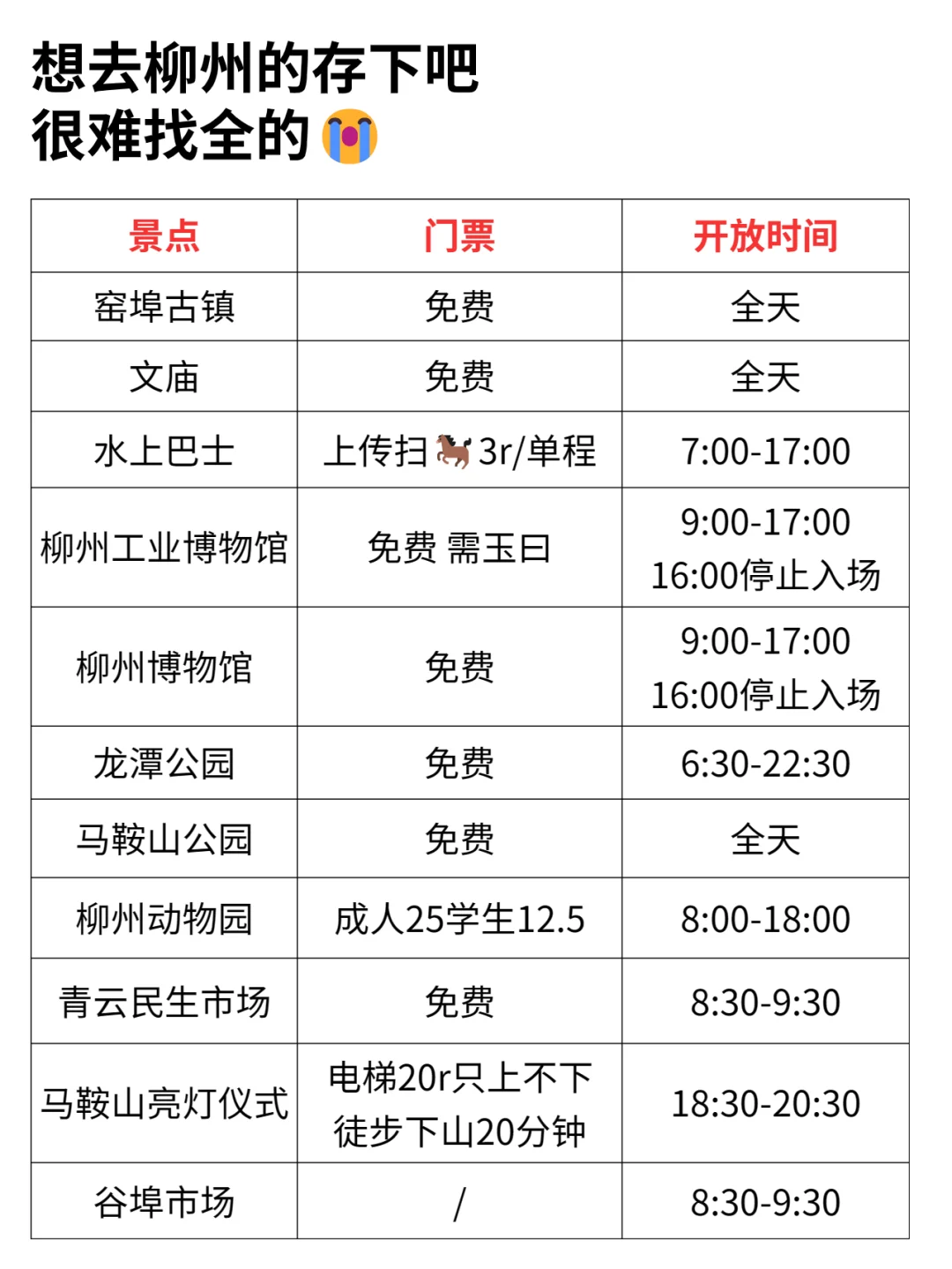 写给1-2月想去柳州的姐妹👭超全避雷攻略