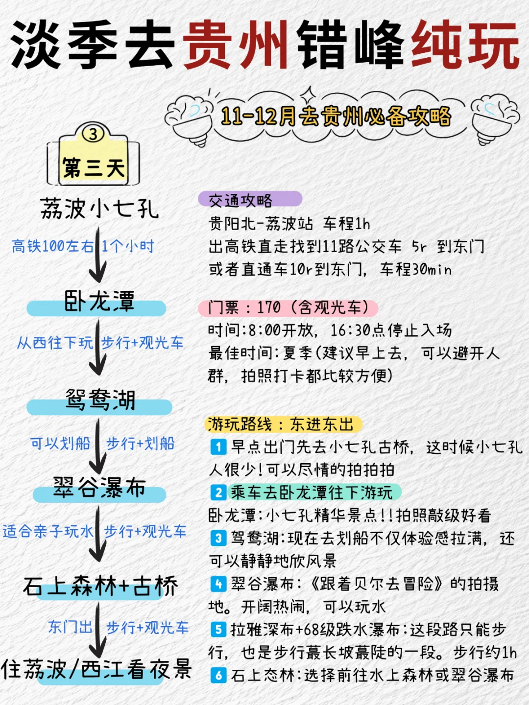 土著手写贵州旅游攻略😭哪里找到这么全的