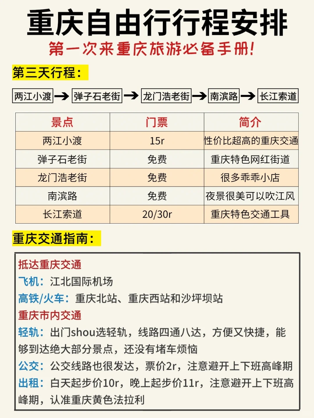 重庆旅游后劲太大了😭保姆级重庆旅游攻略
