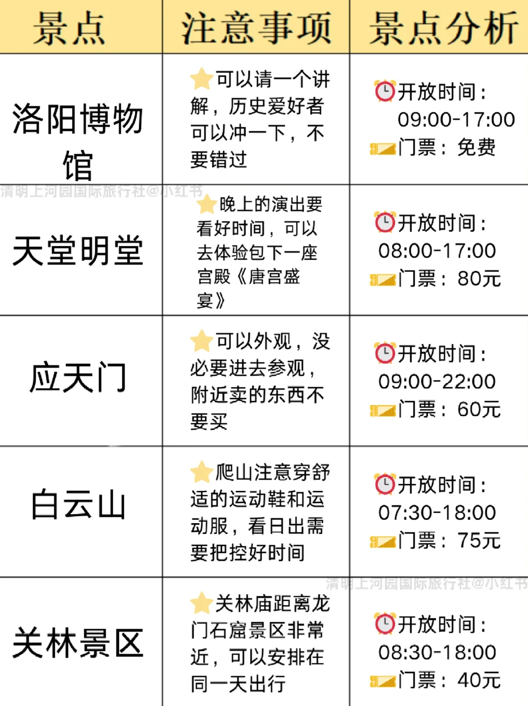 河南本地人熬夜总结😭可直接抄作业📝