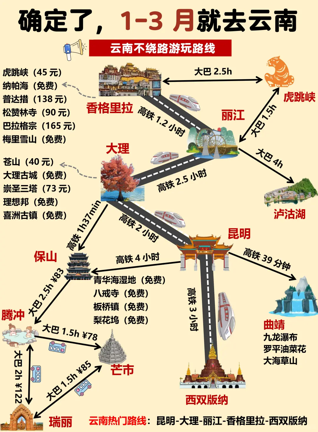 第一次来云南怎么玩⁉️附游玩攻略+地图