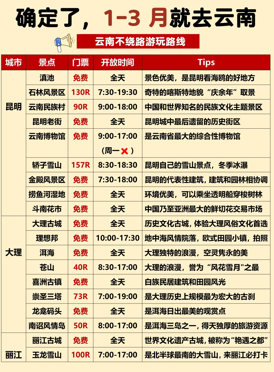第一次来云南怎么玩⁉️附游玩攻略+地图