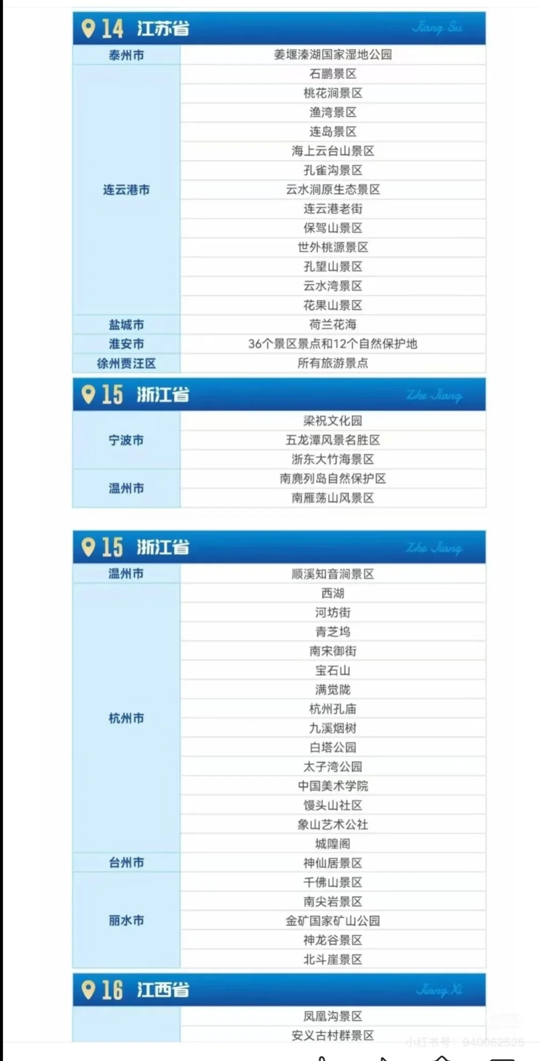 对全国公安民警景区免票情况