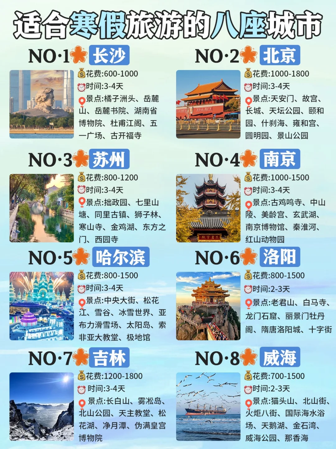 适合寒假旅游的八个城市🏙️不能错过🔥