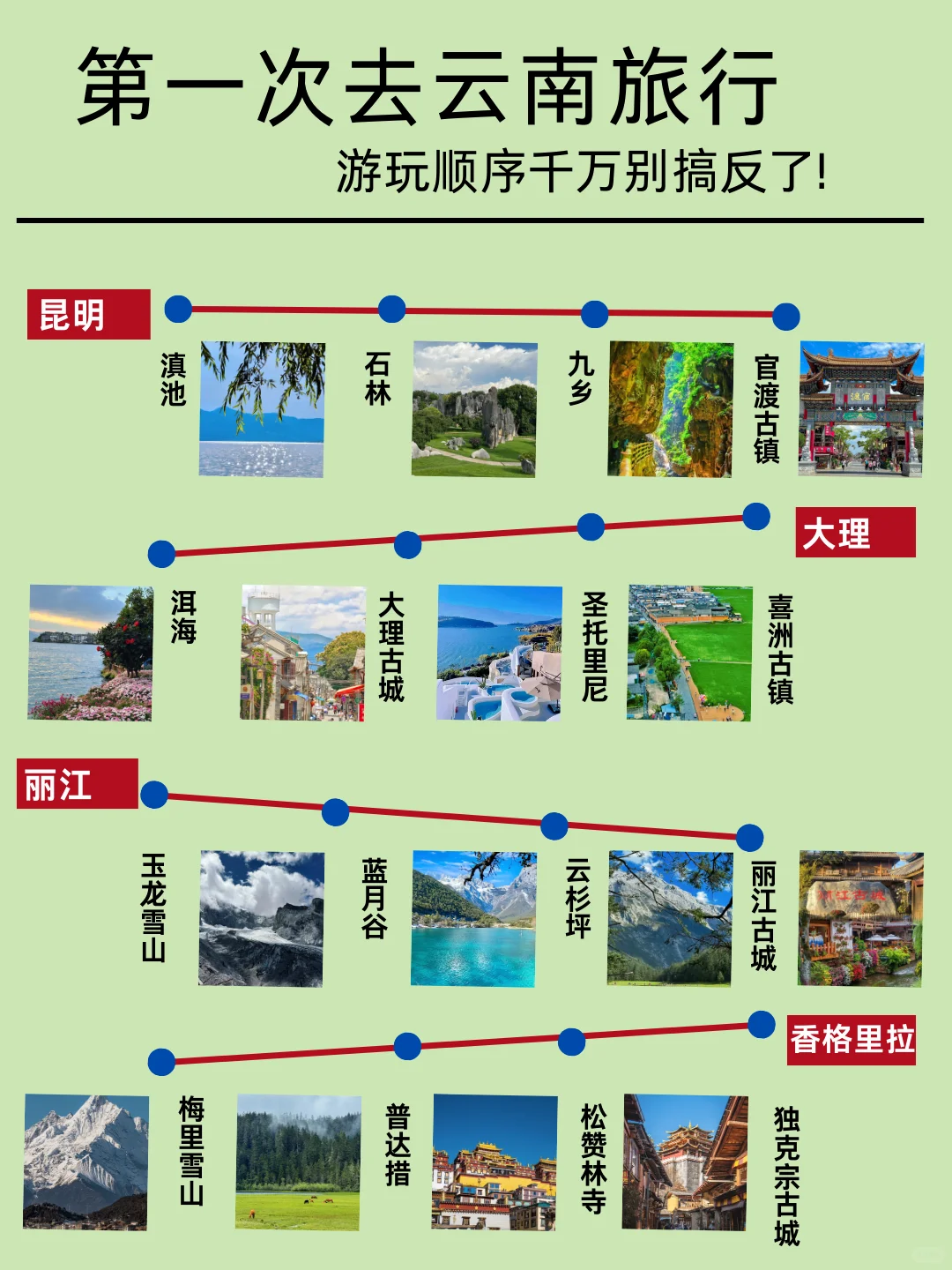 讲真的，1-2去云南旅游的姐妹们听劝