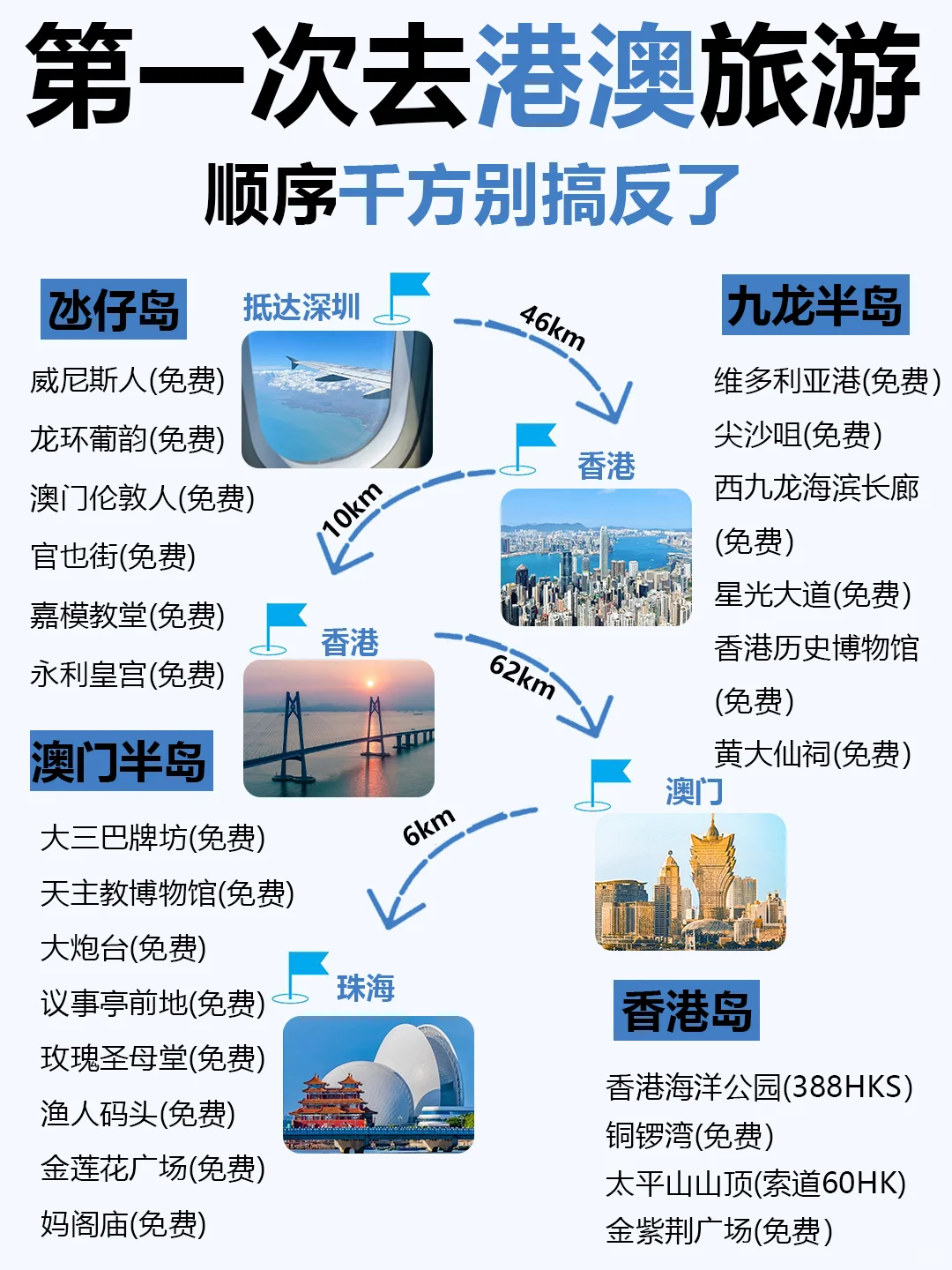 1-2月去港澳旅游的姐妹们👭要注意啦！