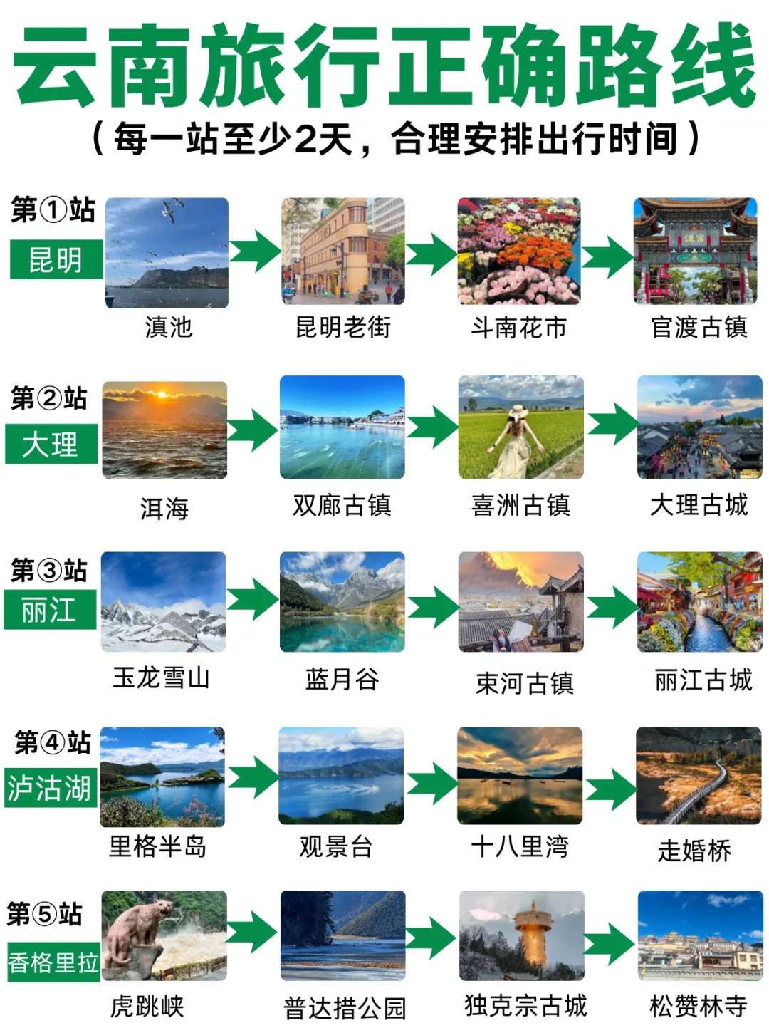 2025版|云南旅游攻略🔥不绕路👍🏻