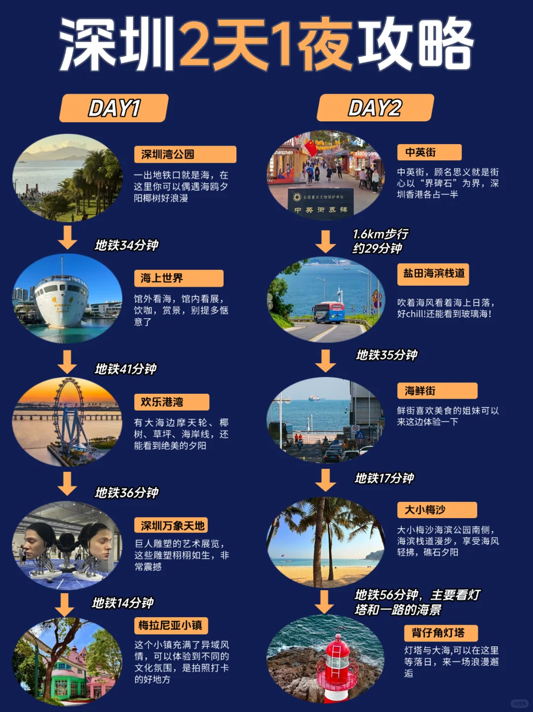 深圳地铁直达看海🌊2天1夜游玩攻略