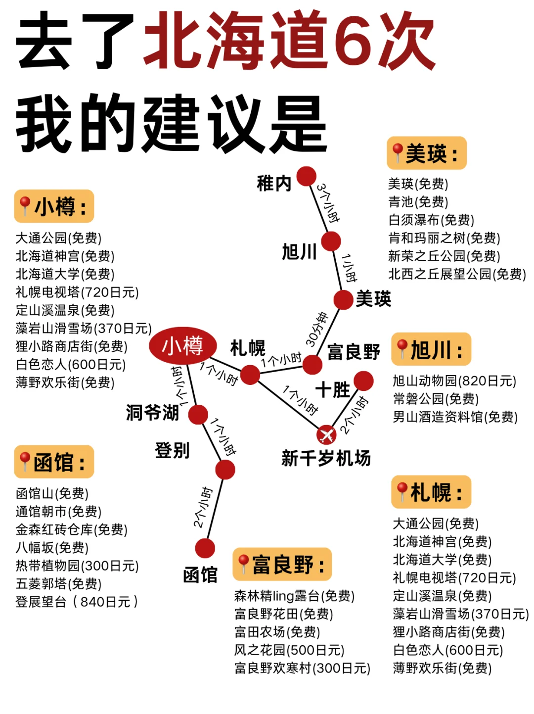 北海道冬季❄️限定旅游攻略｜来抄作业❗️