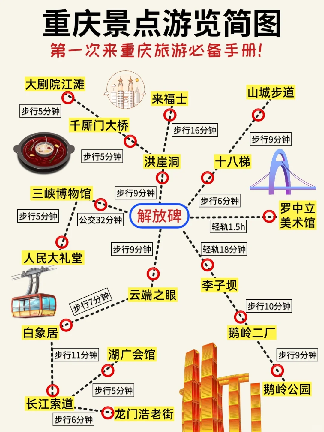 重庆旅游后劲太大了😭保姆级重庆旅游攻略
