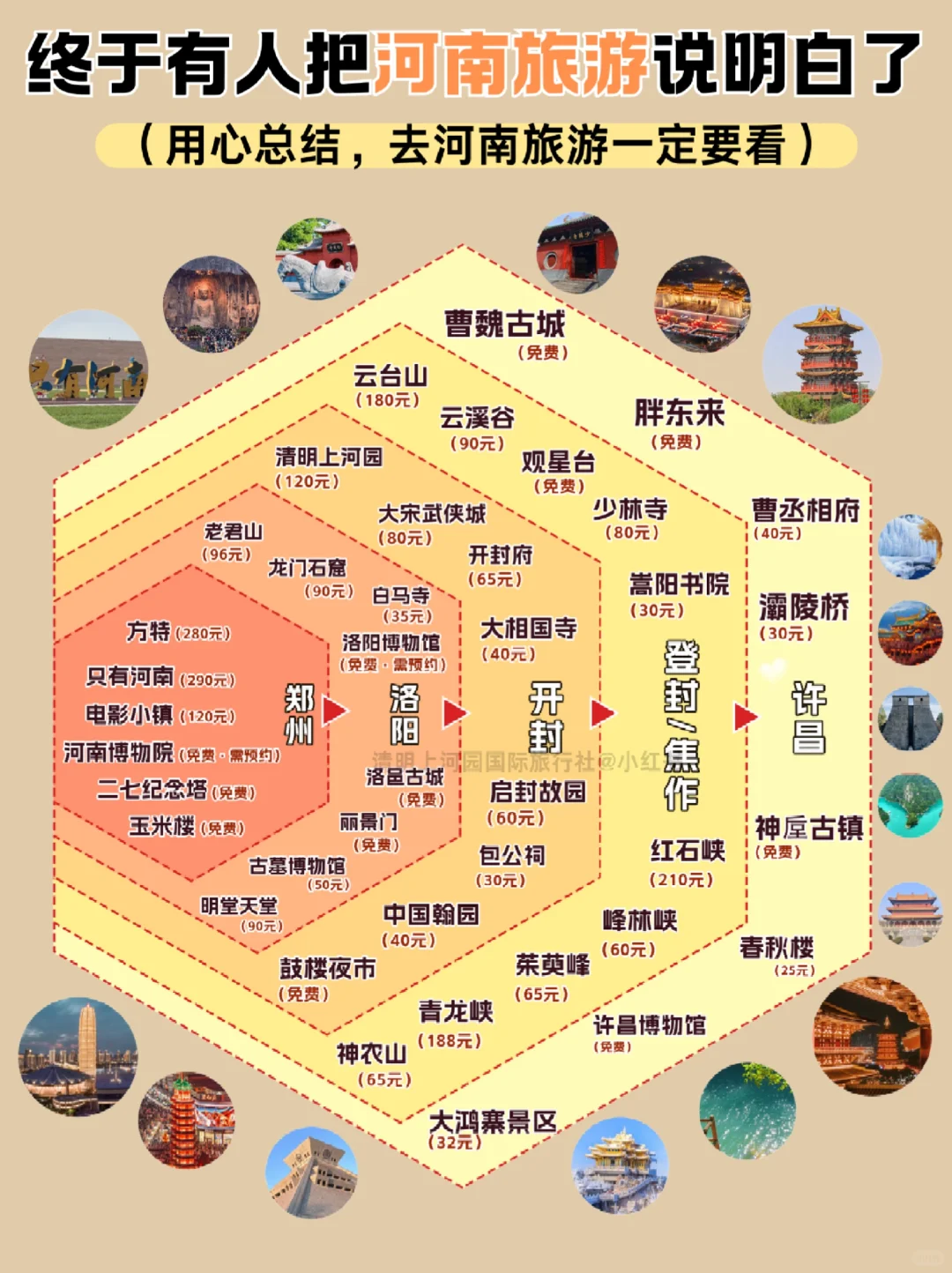 河南本地人熬夜总结😭可直接抄作业📝