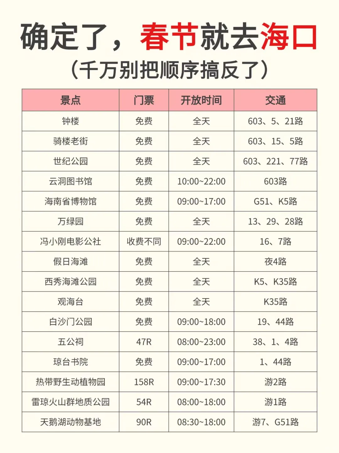 确定了，春节去海口❗️攻略已做放心抄