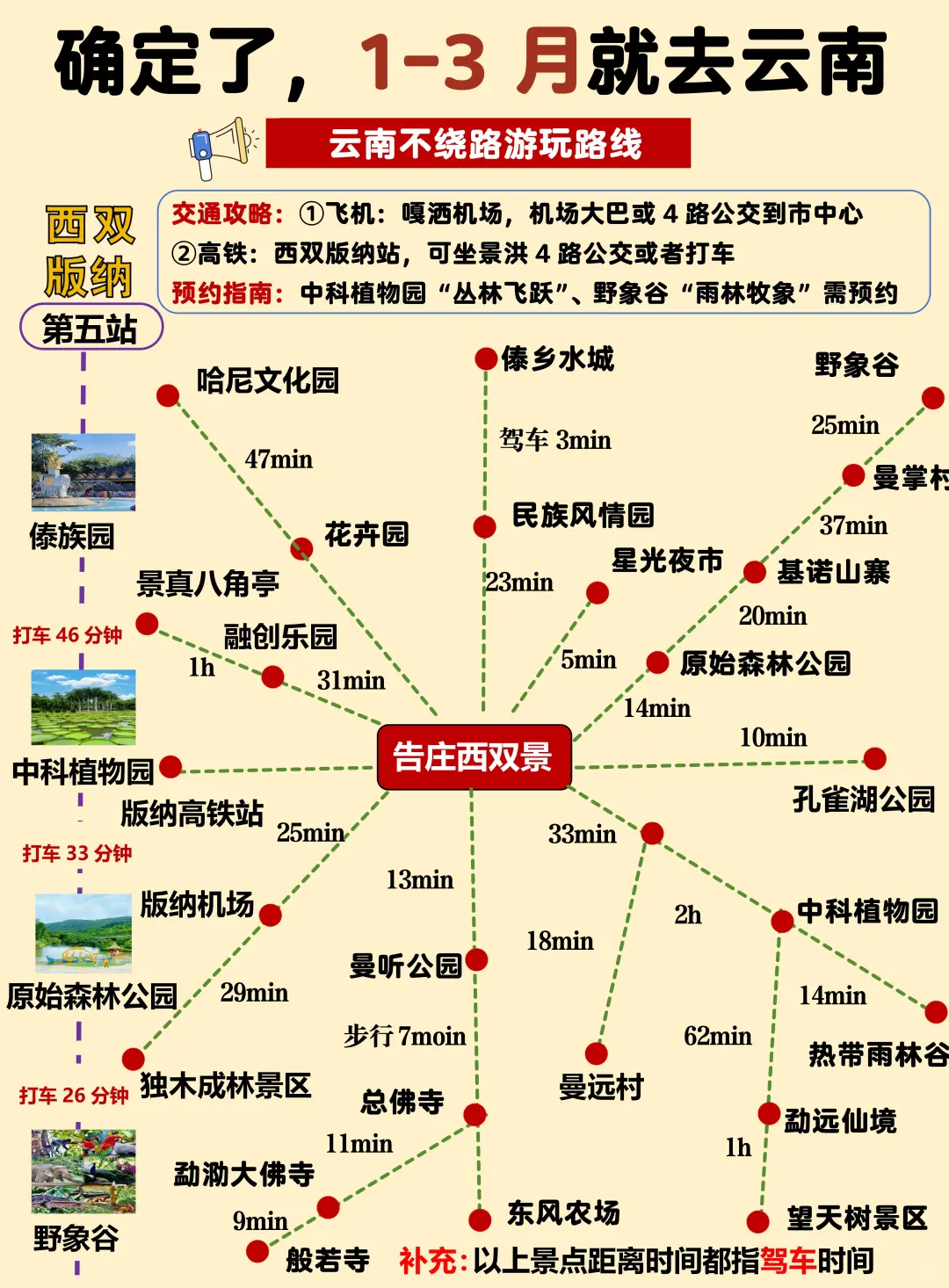第一次来云南怎么玩⁉️附游玩攻略+地图