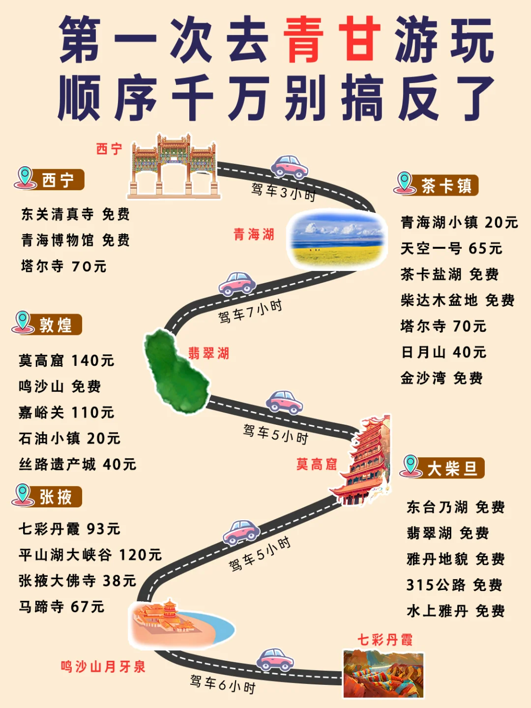 码住!!!青甘旅游攻略！纯玩旅行不绕路🌈