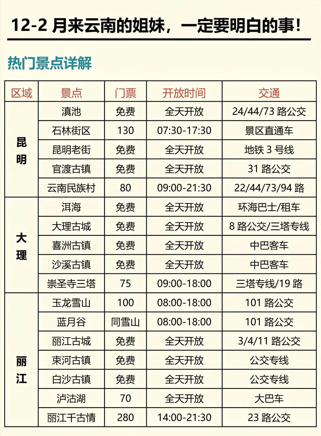 12-2月去云南正确的游玩顺序来云南必看
