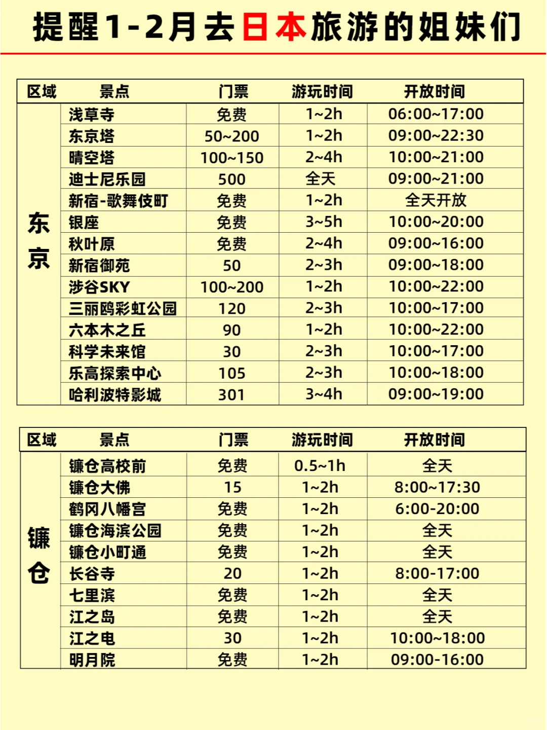 1-2月日本新规⚠️出行的姐妹一定要看