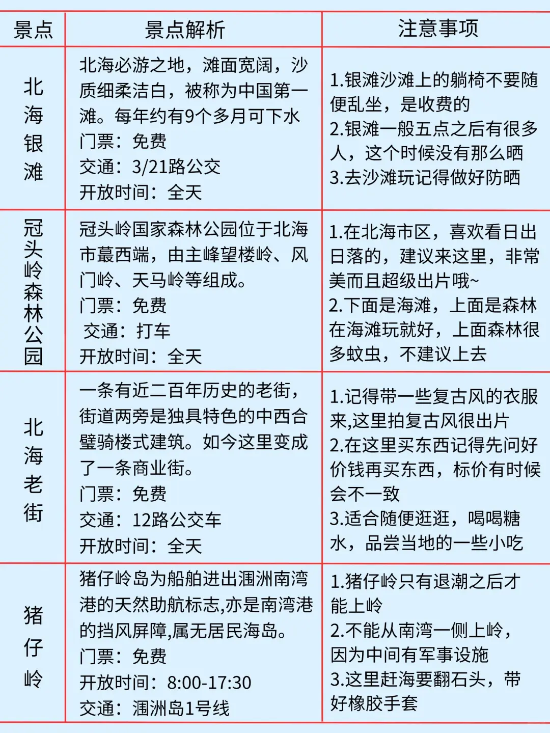 1.9📍北海受冻已回，我们的避雷建议