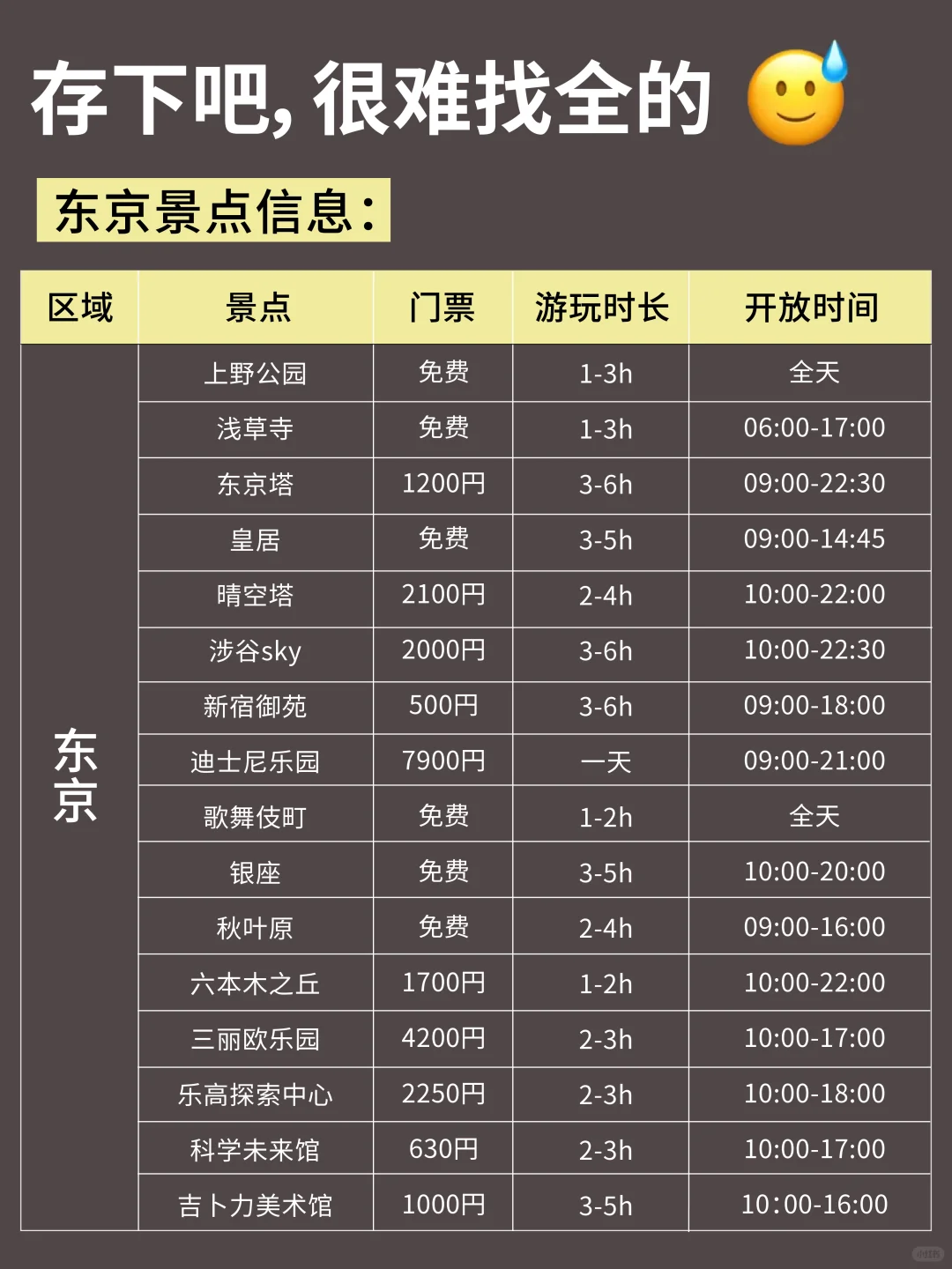 愿1-3月去东京的宝子👭都能刷到这篇‼️