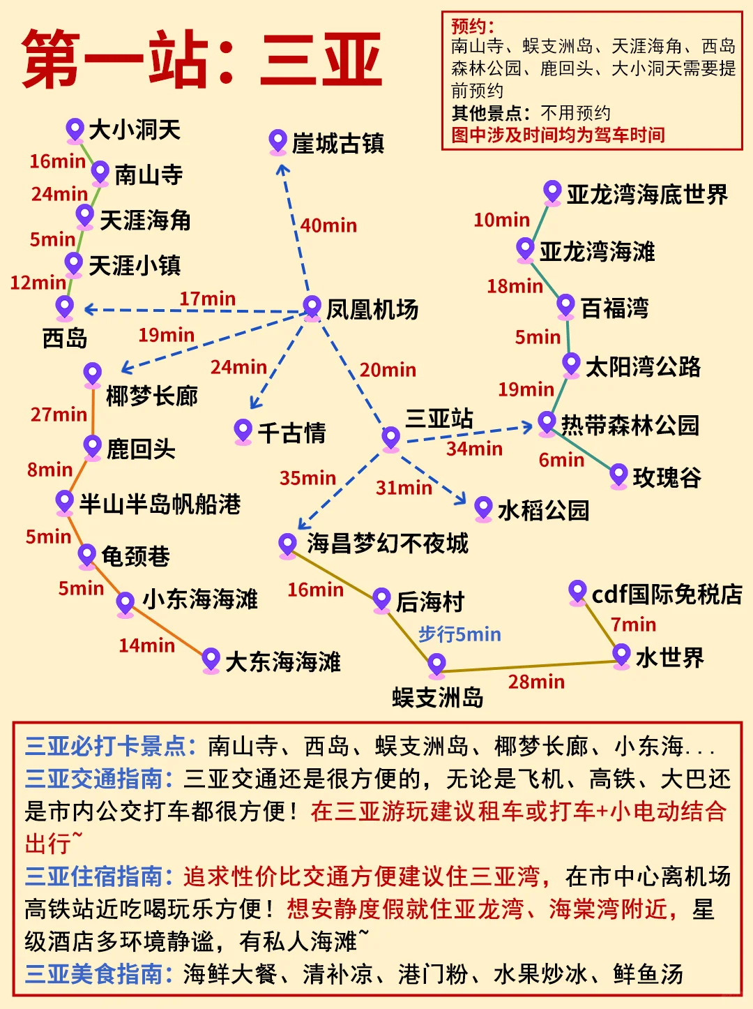 哭死😭好全的海南东线旅游攻略！天花板来啦