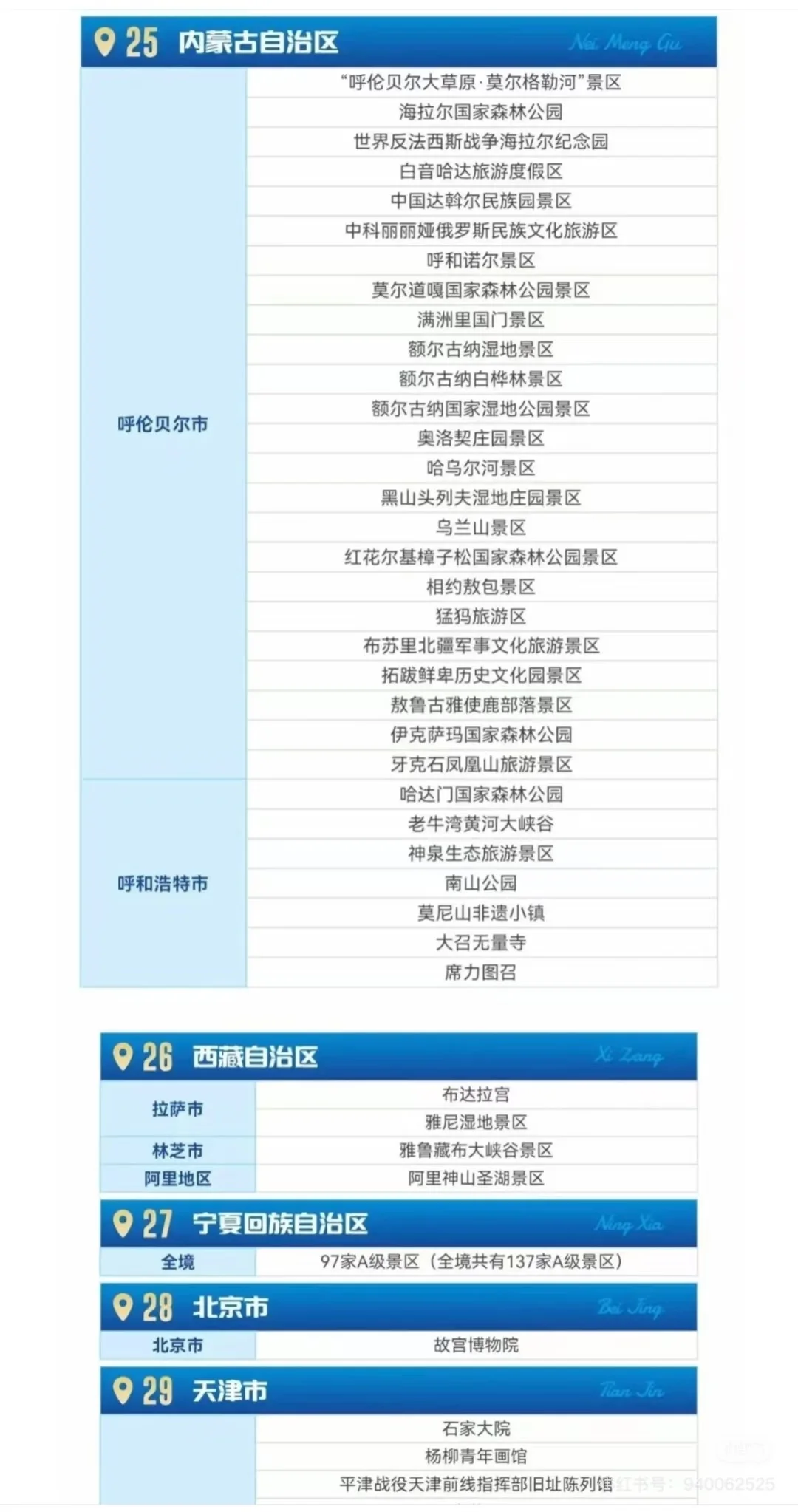 对全国公安民警景区免票情况