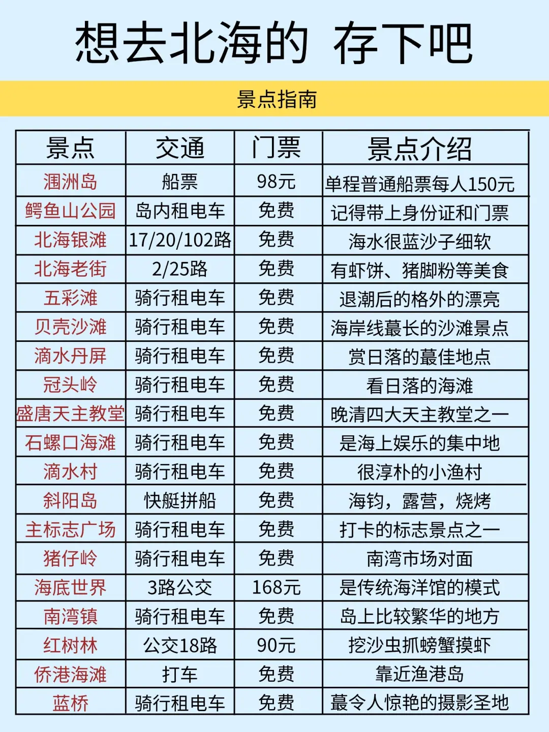 1.9📍北海受冻已回，我们的避雷建议